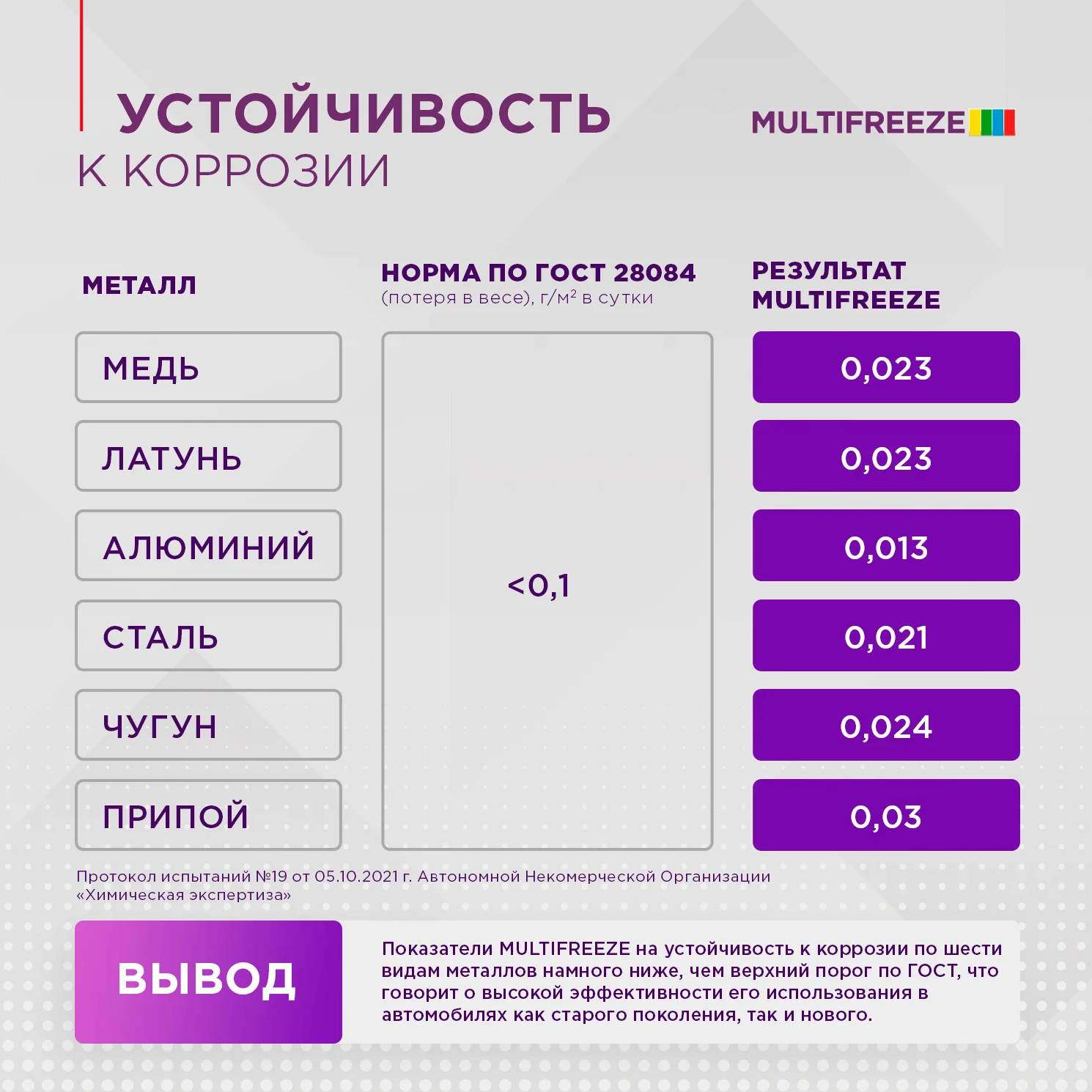 Тосол, антифриз Антифриз SINTEC MULTIFREEZE -40 10кг