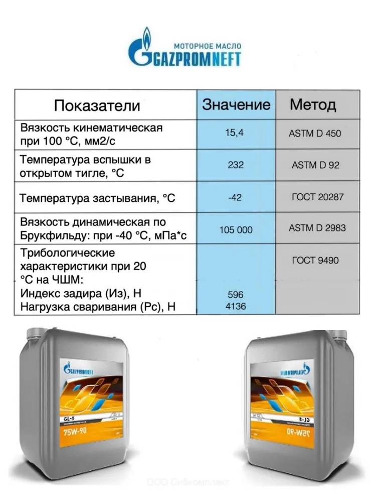 АВТОМАСЛА Масло трансмиссионное GAZPROMNEFT GL-5 75W90 на розлив