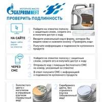 АВТОМАСЛА Масло трансмиссионное GAZPROMNEFT GL-5 75W90 на розлив