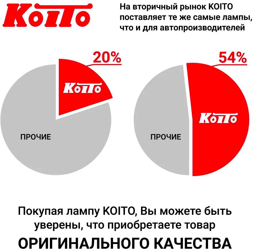 ЛАМПЫ / АВТОЭЛЕКТРИКА Лампа головного света Koito H4 24V 75/70W 0468Е